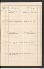 k.k. naturhistorisches Hofmuseum, Protokollbuch Intendanzakten 1916, Seite 21